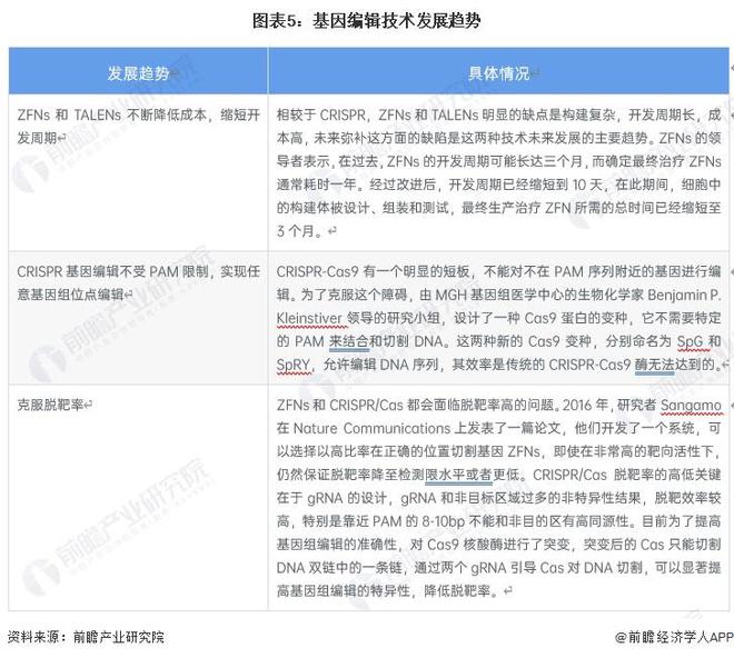 世界首次！美國生物技術公司宣布“復活”已滅絕萬年恐狼：三只恐狼幼崽由家犬【附基因編輯技術發(fā)展趨勢分析】(圖3)