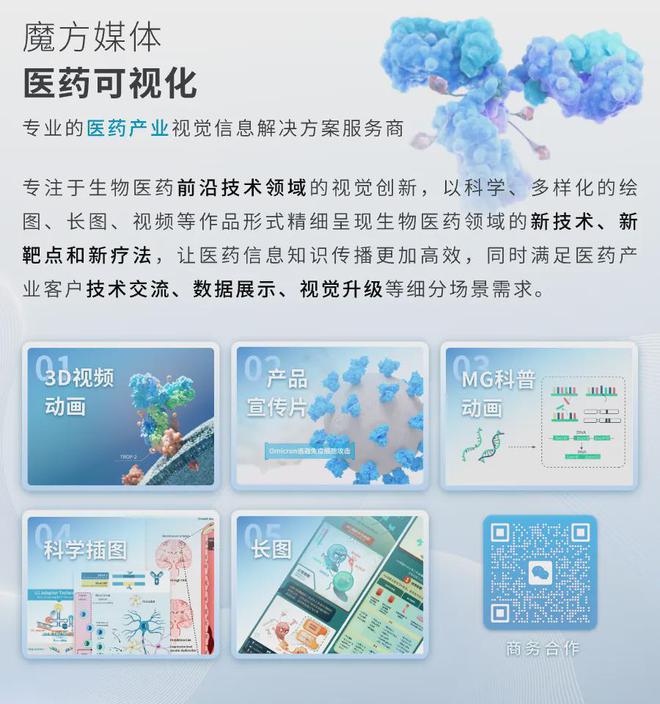 135億美元融資！新銳“劍指”AAV基因療法賽諾菲、羅氏支持(圖2)