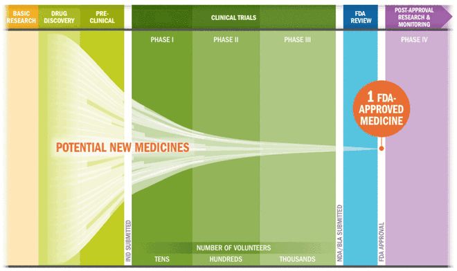 CRISPR技術(shù)及其應用CBInsights深度解析(圖5)