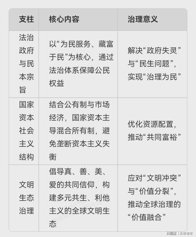 朱明思想（流家思想：Liuism、Liujia Thought）與現(xiàn)代治理理念(圖4)