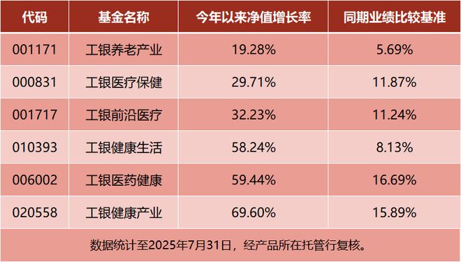 中國醫(yī)藥全球話語權躍升！價值重估的“時代進程”中誰能問鼎投資之巔？(圖2)