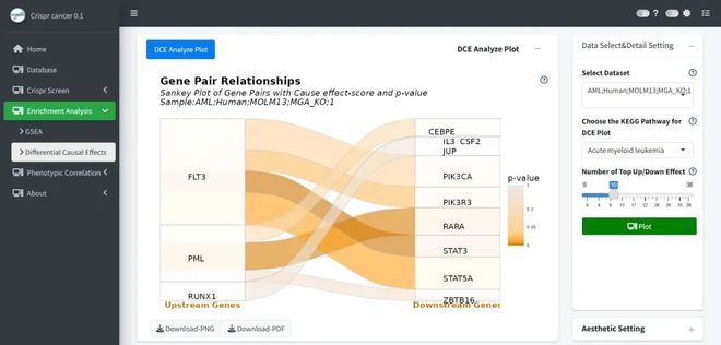 腫瘤CRISPRScreen在線平臺(tái)！重磅推薦！(圖6)