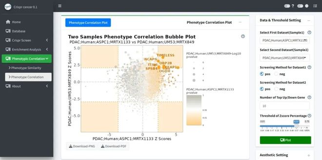 腫瘤CRISPRScreen在線平臺(tái)！重磅推薦！(圖8)